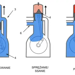 Diesel dwusuwowy: Czy to dobre rozwiązanie i jakie ma wady?