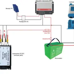Akumulator do samochodu elektrycznego: Jak podłączyć i uniknąć problemów?