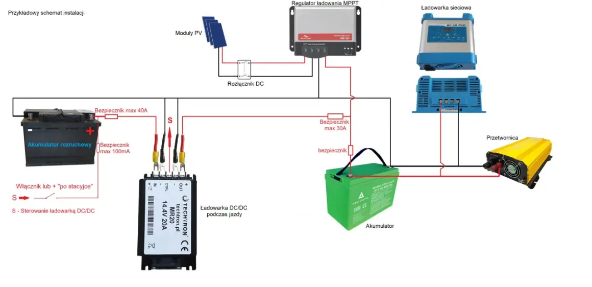 Akumulator do samochodu elektrycznego: Jak podłączyć i uniknąć problemów?